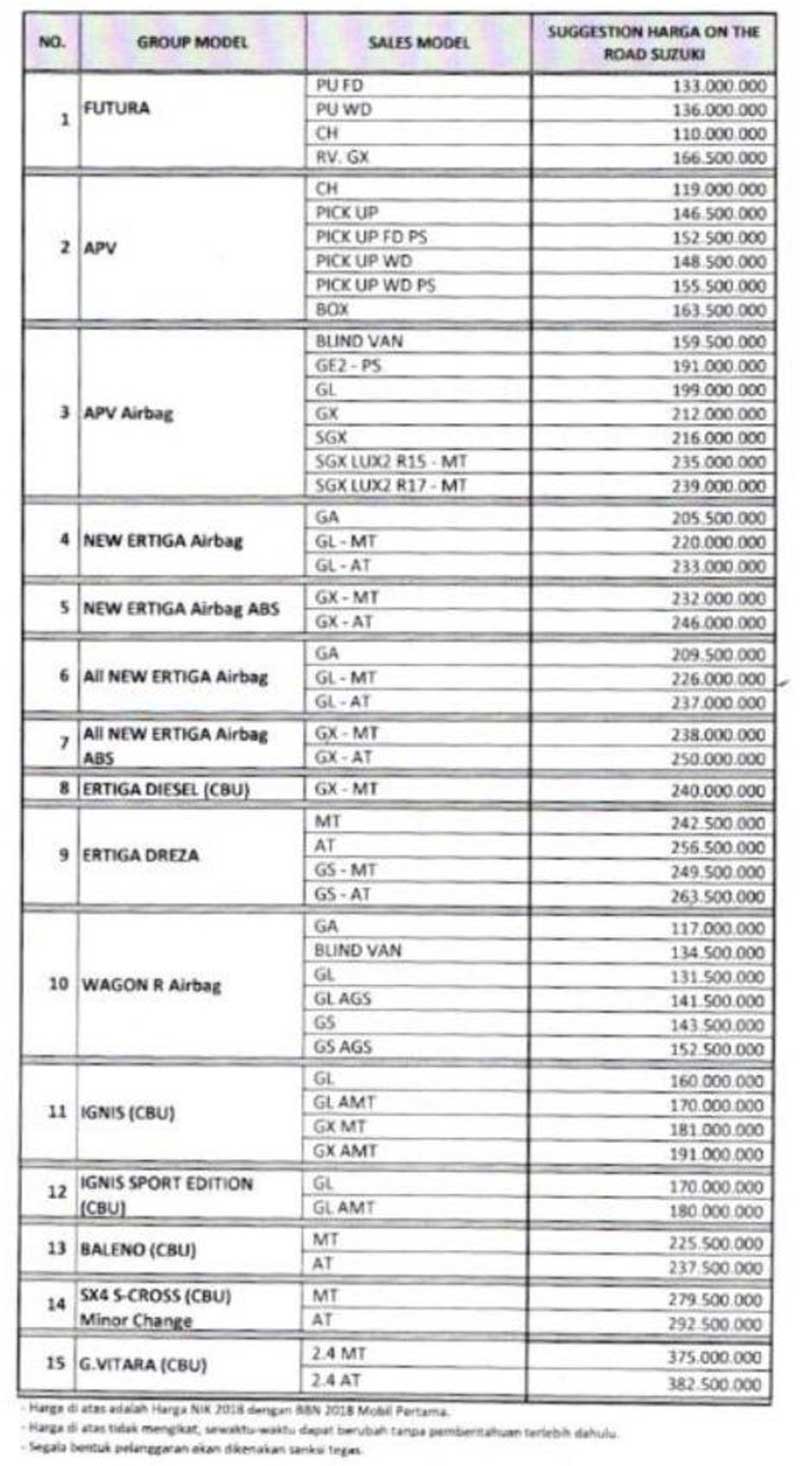 Dealer Suzuki Medan By Rahmat 0852 7071 0818 Promo Paling Murah